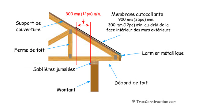 Noue de métal sur la toiture