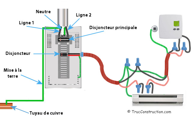 Branchement thermostat