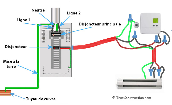 Branchement thermostat