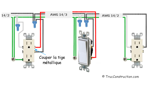 Circuit de 120 volts, 15 A, une prise de courant fractionnée commandé par un interrupteur unipolaire. 