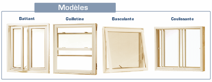 Les formats de fenêtre