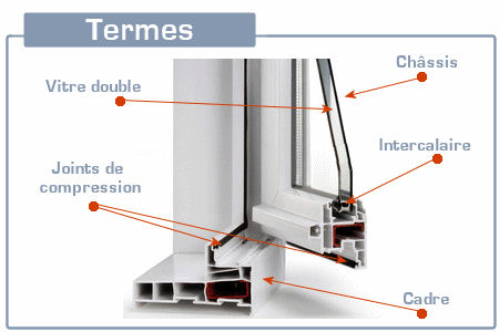 Le châssis de la fenêtre