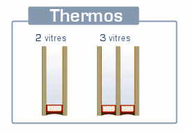 Les intercalaires d'une fenêtre