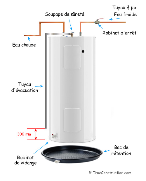 Chauffe-eau avec entrée d'eau froide sur le dessus du réservoir