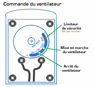 Commande du ventilateur de fournaise